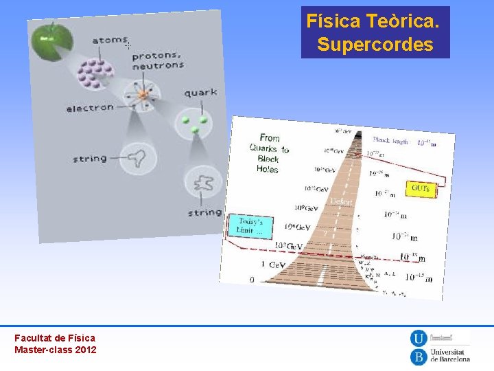 Física Teòrica. Supercordes Facultat de Física Master-class 2012 