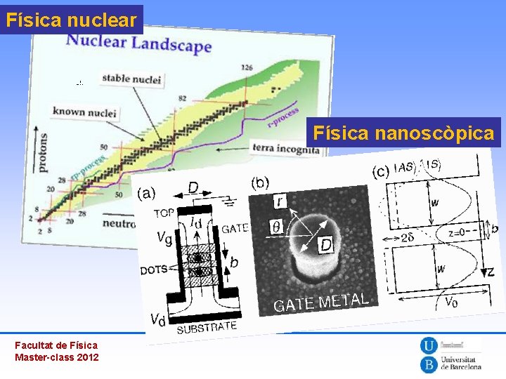 Física nuclear Física nanoscòpica Facultat de Física Master-class 2012 