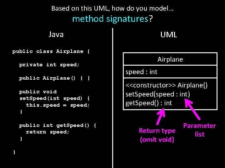Based on this UML, how do you model… method signatures? Java UML public class Based on this UML, how do you model… method signatures? Java UML public class