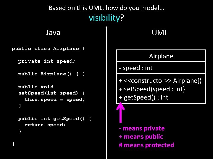 Based on this UML, how do you model… visibility? Java public class Airplane { Based on this UML, how do you model… visibility? Java public class Airplane {