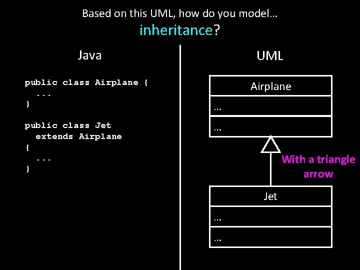 Based on this UML, how do you model… inheritance? Java public class Airplane {. Based on this UML, how do you model… inheritance? Java public class Airplane {.