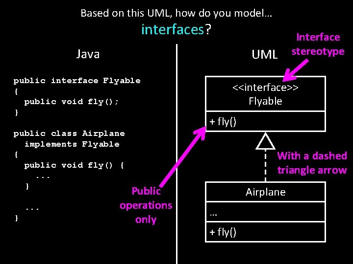 Based on this UML, how do you model… interfaces? Java UML public interface Flyable Based on this UML, how do you model… interfaces? Java UML public interface Flyable