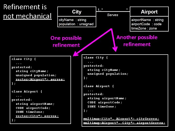 Refinement is not mechanical One possible refinement class City {. . . protected: string Refinement is not mechanical One possible refinement class City {. . . protected: string