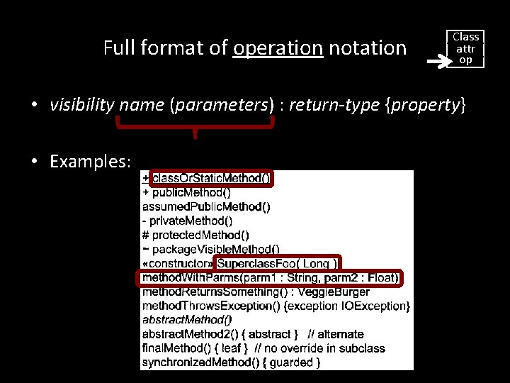 Full format of operation notation Class attr op • visibility name (parameters) : return-type Full format of operation notation Class attr op • visibility name (parameters) : return-type
