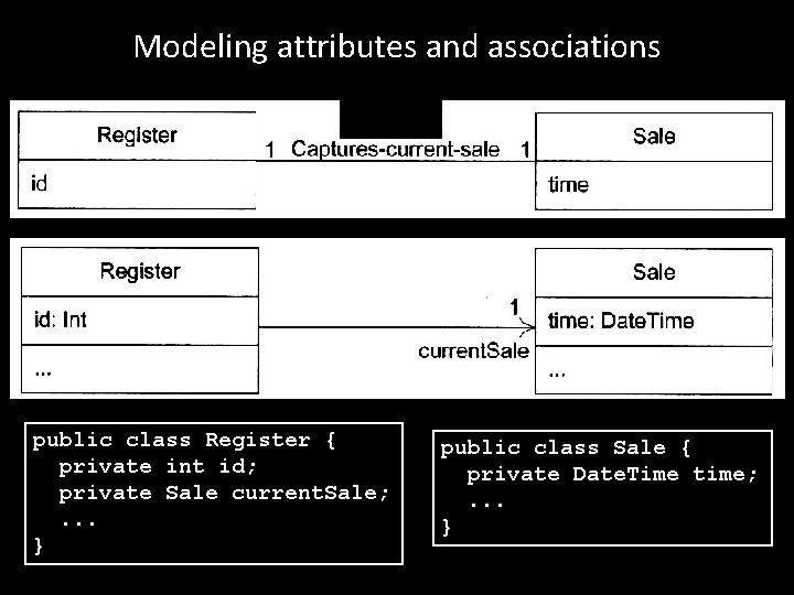 Modeling attributes and associations public class Register { private int id; private Sale current. Modeling attributes and associations public class Register { private int id; private Sale current.
