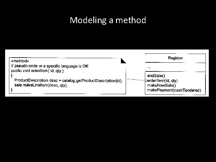 Modeling a method Modeling a method