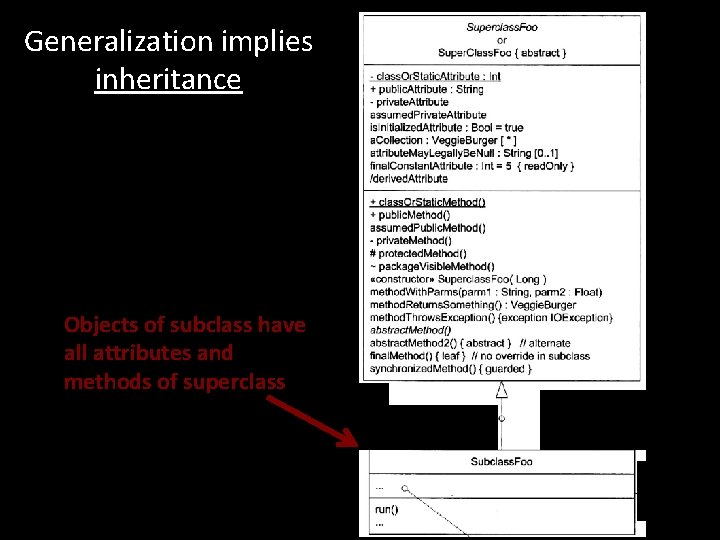 Generalization implies inheritance Objects of subclass have all attributes and methods of superclass Generalization implies inheritance Objects of subclass have all attributes and methods of superclass