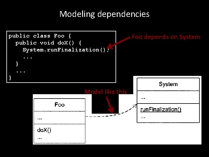Modeling dependencies public class Foo { public void do. X() { System. run. Finalization(); Modeling dependencies public class Foo { public void do. X() { System. run. Finalization();