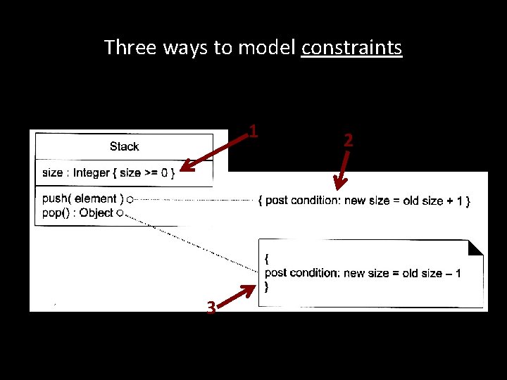 Three ways to model constraints 1 3 2 Three ways to model constraints 1 3 2