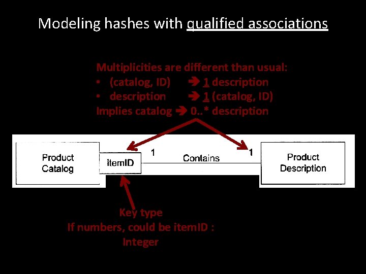 Modeling hashes with qualified associations Multiplicities are different than usual: • (catalog, ID) 1 Modeling hashes with qualified associations Multiplicities are different than usual: • (catalog, ID) 1