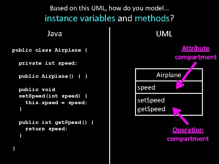 Based on this UML, how do you model… instance variables and methods? Java UML Based on this UML, how do you model… instance variables and methods? Java UML