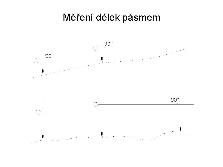 Měření délek pásmem 