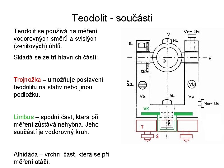 Teodolit - součásti Teodolit se používá na měření vodorovných směrů a svislých (zenitových) úhlů.