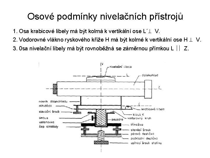 Osové podmínky nivelačních přístrojů 1. Osa krabicové libely má být kolmá k vertikální ose