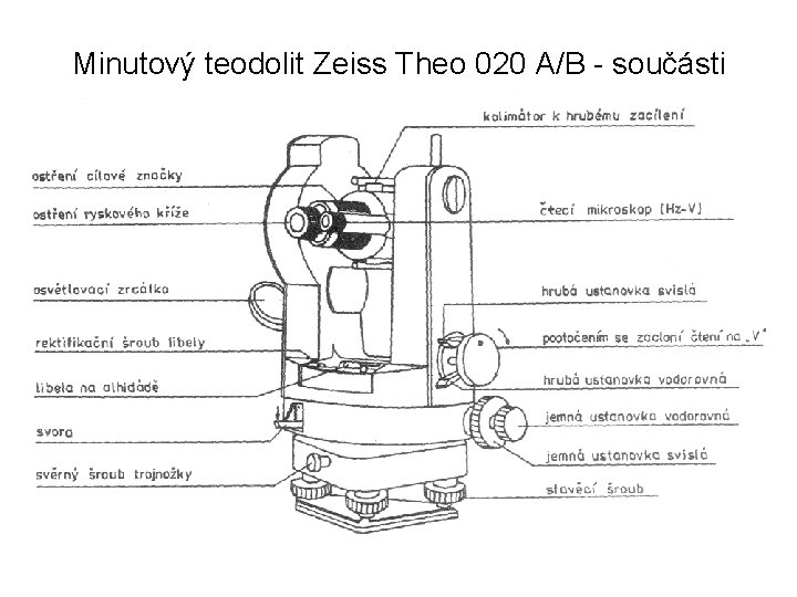 Minutový teodolit Zeiss Theo 020 A/B - součásti 