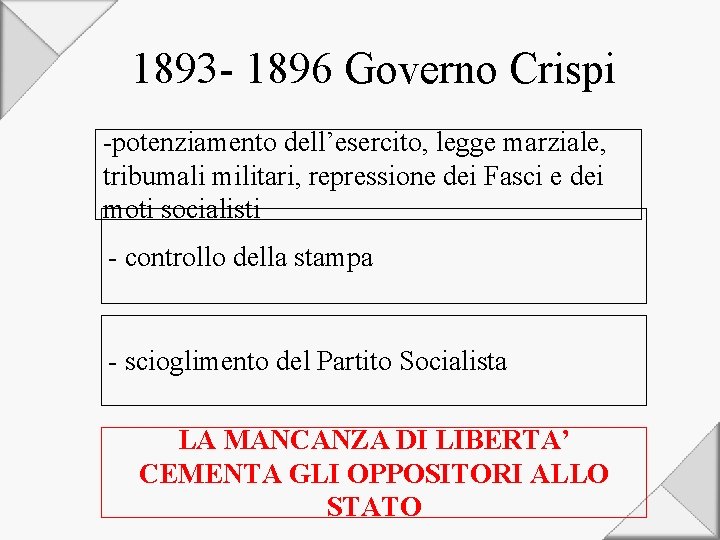 1893 - 1896 Governo Crispi -potenziamento dell’esercito, legge marziale, tribumali militari, repressione dei Fasci