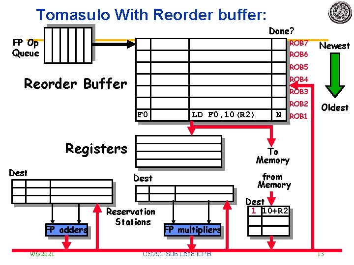 Tomasulo With Reorder buffer: Done? FP Op Queue ROB 7 ROB 6 Newest ROB