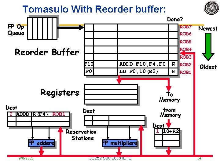 Tomasulo With Reorder buffer: Done? FP Op Queue ROB 7 ROB 6 Newest ROB