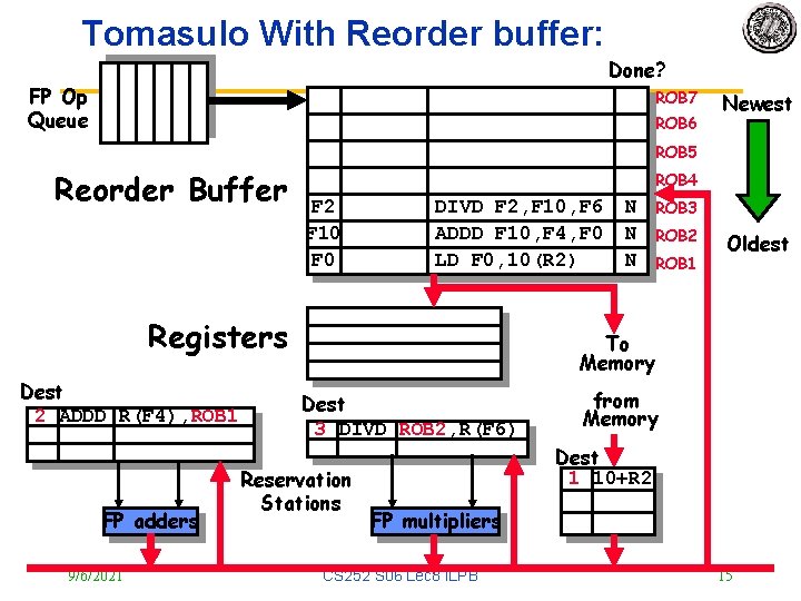 Tomasulo With Reorder buffer: Done? FP Op Queue ROB 7 ROB 6 Newest ROB