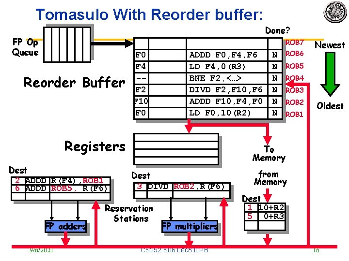 Tomasulo With Reorder buffer: Done? FP Op Queue ROB 7 Reorder Buffer F 0