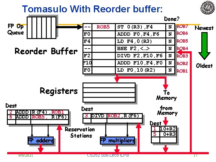 Tomasulo With Reorder buffer: FP Op Queue Reorder Buffer -- ROB 5 F 0