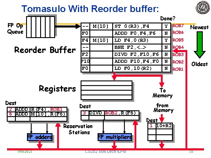 Tomasulo With Reorder buffer: FP Op Queue Reorder Buffer -- M[10] F 0 F