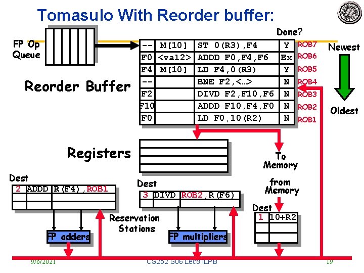 Tomasulo With Reorder buffer: FP Op Queue Reorder Buffer Done? -- M[10] ST 0(R