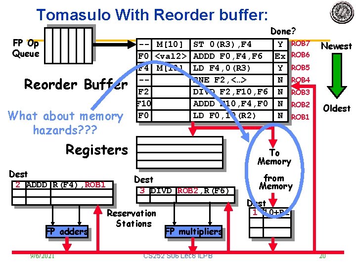 Tomasulo With Reorder buffer: FP Op Queue Reorder Buffer What about memory hazards? ?
