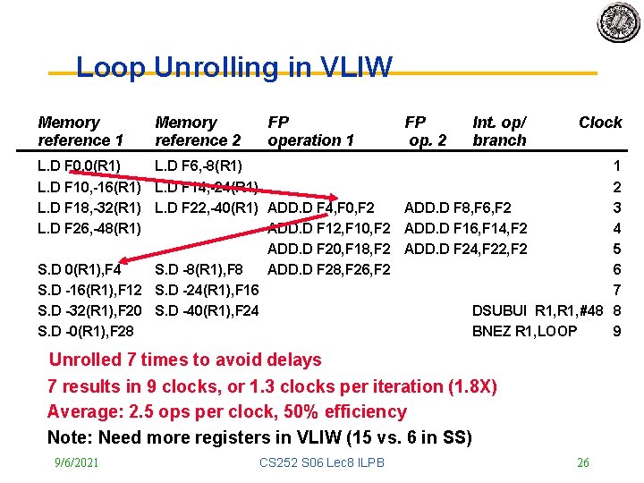 Loop Unrolling in VLIW Memory reference 1 Memory reference 2 L. D F 0,