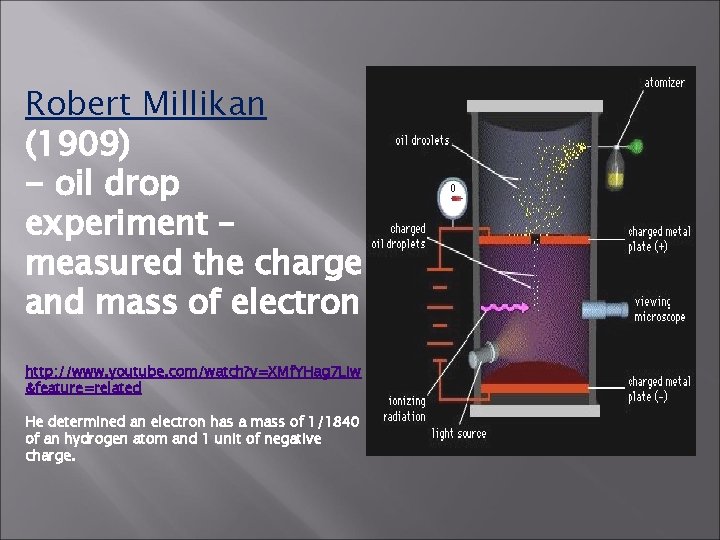Robert Millikan (1909) - oil drop experiment – measured the charge and mass of