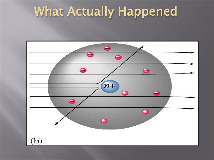 What Actually Happened 