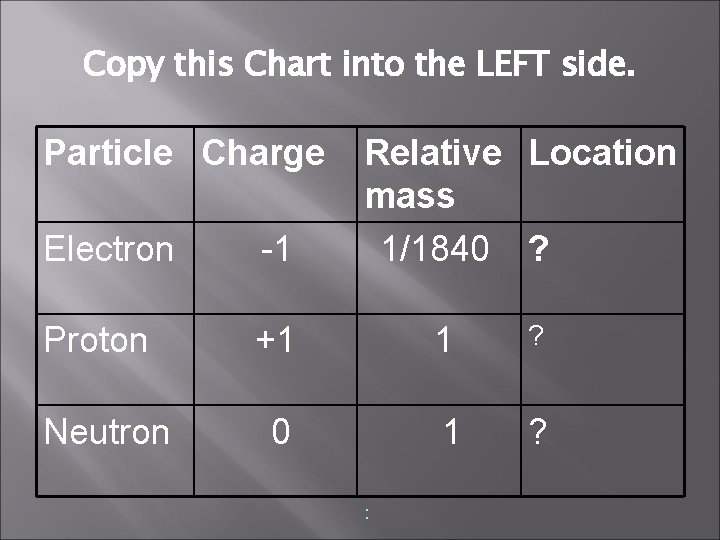 Copy this Chart into the LEFT side. Particle Charge Relative Location mass 1/1840 ?