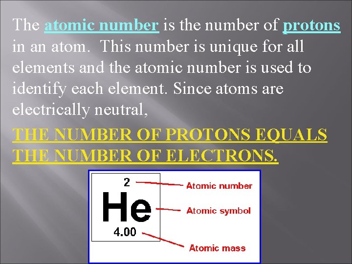 The atomic number is the number of protons in an atom. This number is