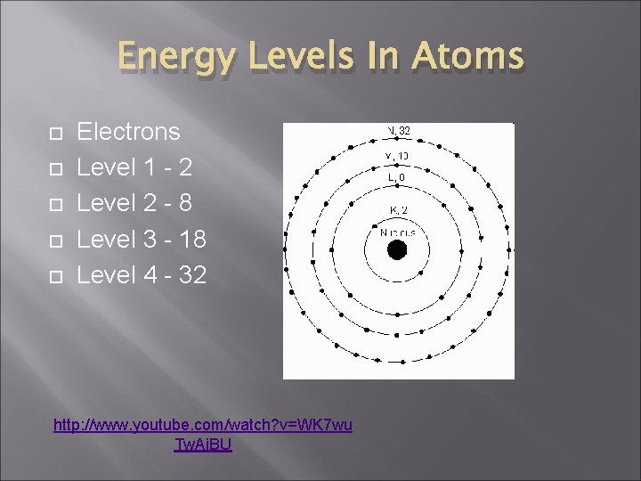 Energy Levels In Atoms Electrons Level 1 - 2 Level 2 - 8 Level