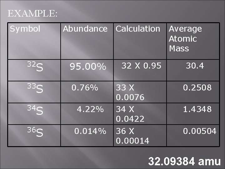 EXAMPLE: Symbol Abundance Calculation 32 S 95. 00% 33 S 0. 76% 34 S