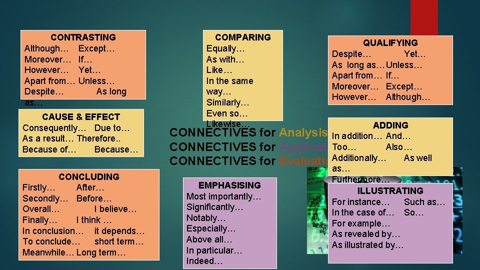 CONTRASTING Although… Except… Moreover… If… However… Yet… Apart from… Unless… Despite… As long as…