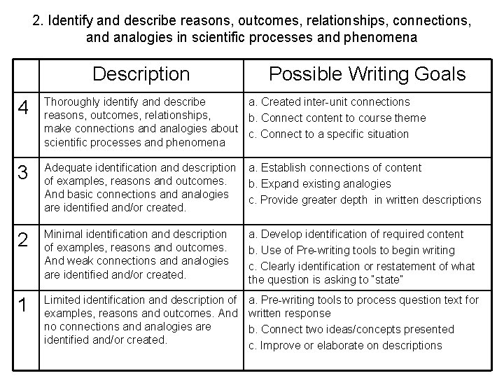 2. Identify and describe reasons, outcomes, relationships, connections, and analogies in scientific processes and