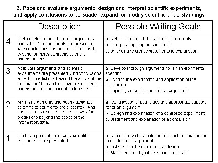 3. Pose and evaluate arguments, design and interpret scientific experiments, and apply conclusions to