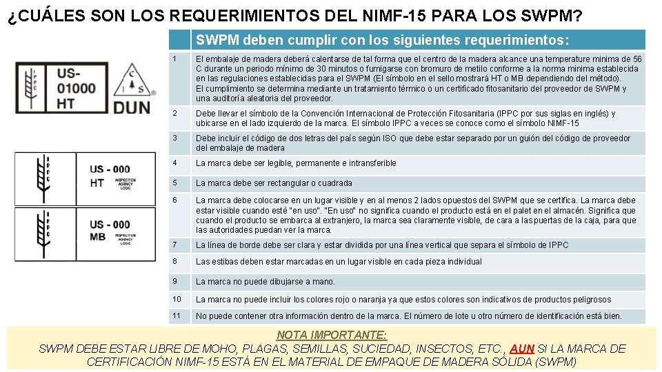 ¿CUÁLES SON LOS REQUERIMIENTOS DEL NIMF-15 PARA LOS SWPM? SWPM deben cumplir con los ¿CUÁLES SON LOS REQUERIMIENTOS DEL NIMF-15 PARA LOS SWPM? SWPM deben cumplir con los