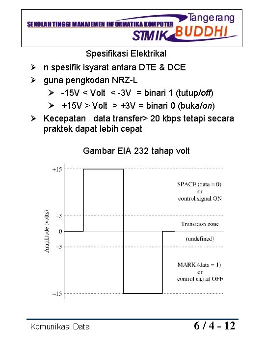 Spesifikasi Elektrikal Ø n spesifik isyarat antara DTE & DCE Ø guna pengkodan NRZ-L