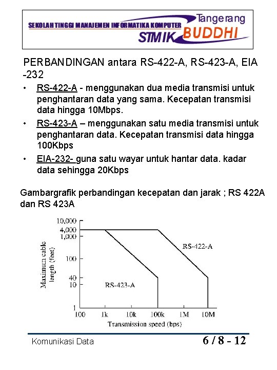 PERBANDINGAN antara RS-422 -A, RS-423 -A, EIA -232 • • • RS-422 -A -