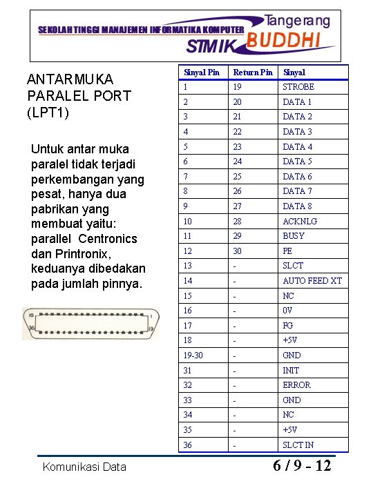 ANTARMUKA PARALEL PORT (LPT 1) Untuk antar muka paralel tidak terjadi perkembangan yang pesat,