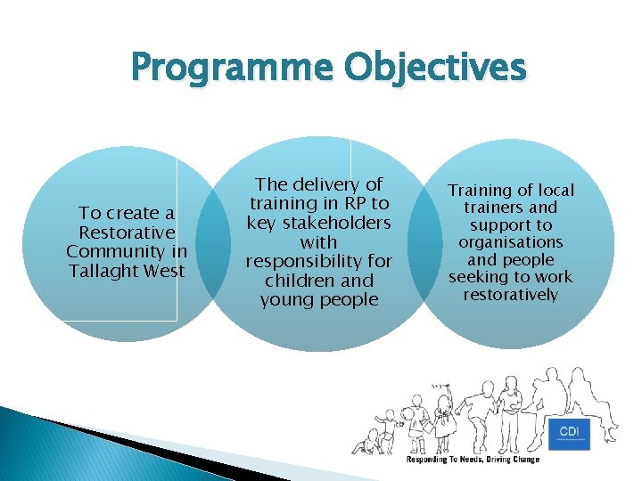 Programme Objectives To create a Restorative Community in Tallaght West The delivery of training