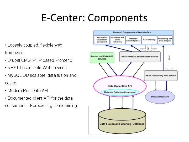 E-Center: Components • Loosely coupled, flexible web framework • Drupal CMS, PHP based Frontend