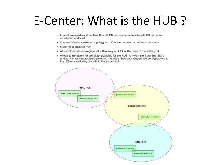 E-Center: What is the HUB ? 