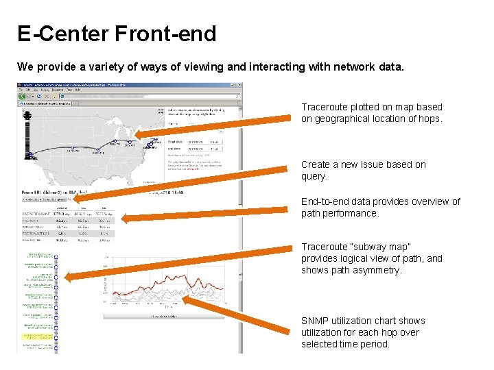 E-Center Front-end We provide a variety of ways of viewing and interacting with network