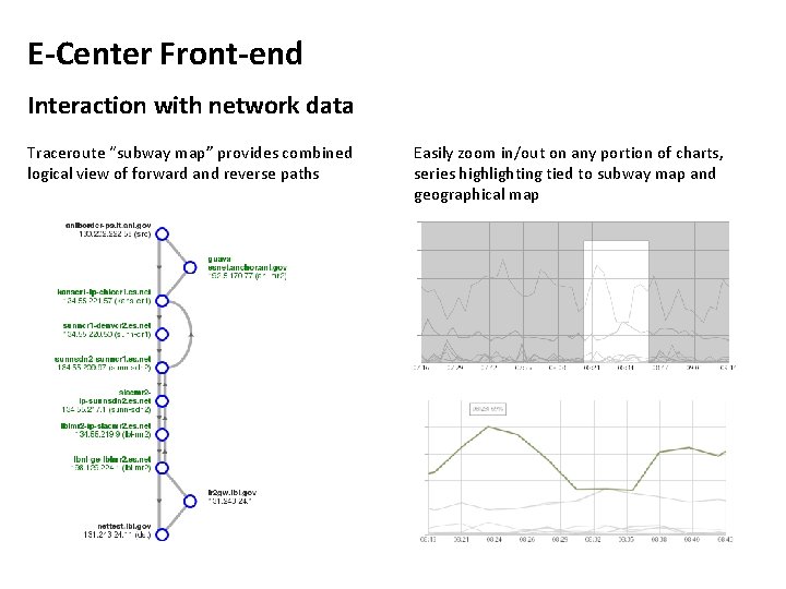 E-Center Front-end Interaction with network data Traceroute “subway map” provides combined logical view of