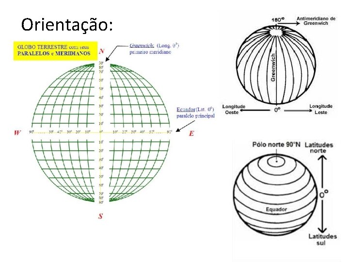 Orientação: 