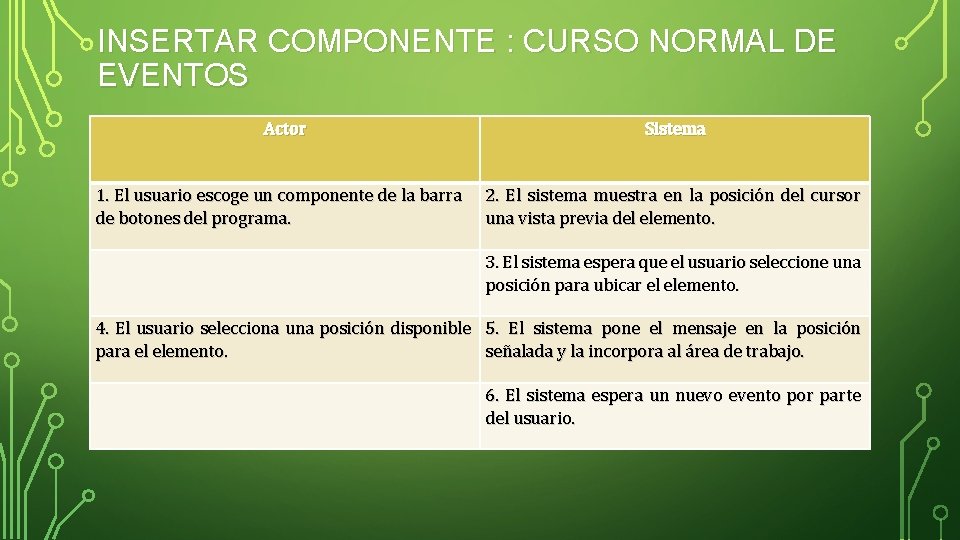 INSERTAR COMPONENTE : CURSO NORMAL DE EVENTOS Actor 1. El usuario escoge un componente