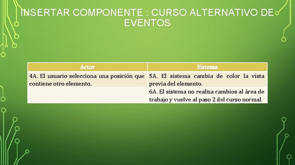 INSERTAR COMPONENTE : CURSO ALTERNATIVO DE EVENTOS Actor Sistema 4 A. El usuario selecciona